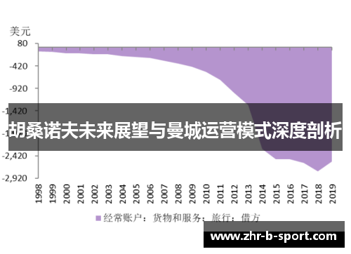胡桑诺夫未来展望与曼城运营模式深度剖析