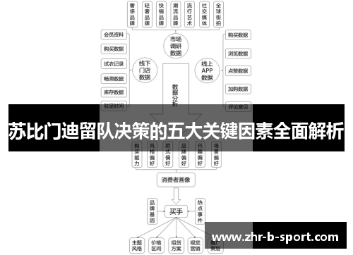 苏比门迪留队决策的五大关键因素全面解析 苏比门迪留队决策的五大关键因素全面解析
