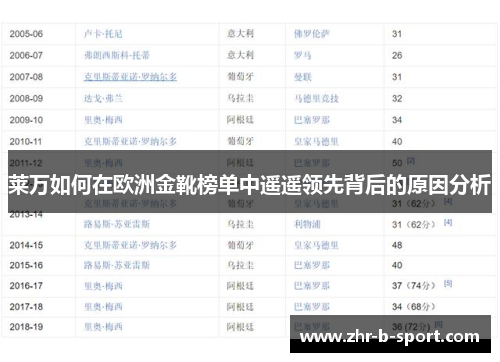 莱万如何在欧洲金靴榜单中遥遥领先背后的原因分析 莱万如何在欧洲金靴榜单中遥遥领先背后的原因分析