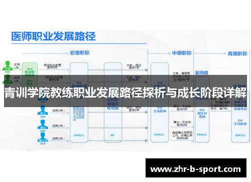 青训学院教练职业发展路径探析与成长阶段详解 青训学院教练职业发展路径探析与成长阶段详解