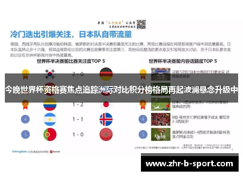 今晚世界杯资格赛焦点追踪洲际对比积分榜格局再起波澜悬念升级中 今晚世界杯资格赛焦点追踪洲际对比积分榜格局再起波澜悬念升级中