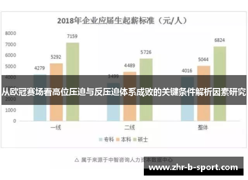 从欧冠赛场看高位压迫与反压迫体系成败的关键条件解析因素研究 从欧冠赛场看高位压迫与反压迫体系成败的关键条件解析因素研究