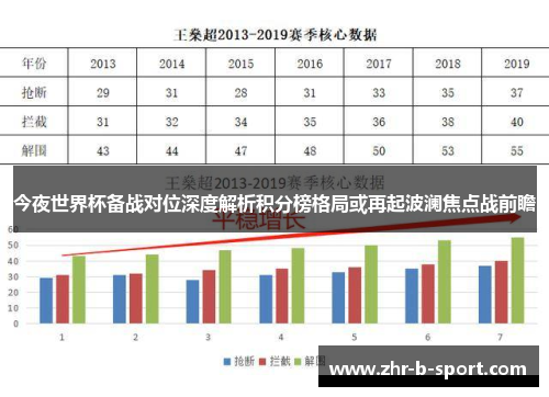 今夜世界杯备战对位深度解析积分榜格局或再起波澜焦点战前瞻
